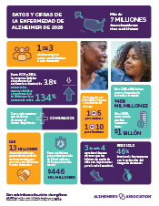 Datos y cifras de la enfermedad de Alzheimer