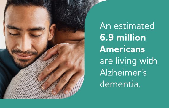 An estimated 6.9 million Americans are living with Alzheimer's dementia.