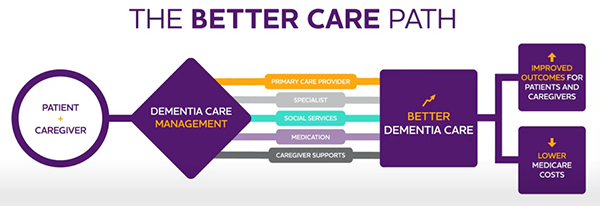 The better care path