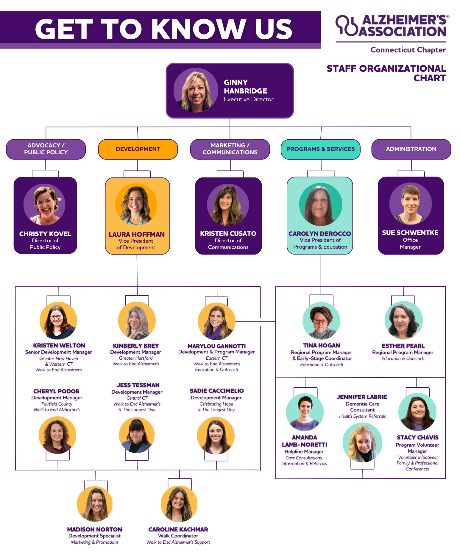 Alzheimers-Association-CT-Chapter-Org-Chart-FY24_updated-March-2024.png