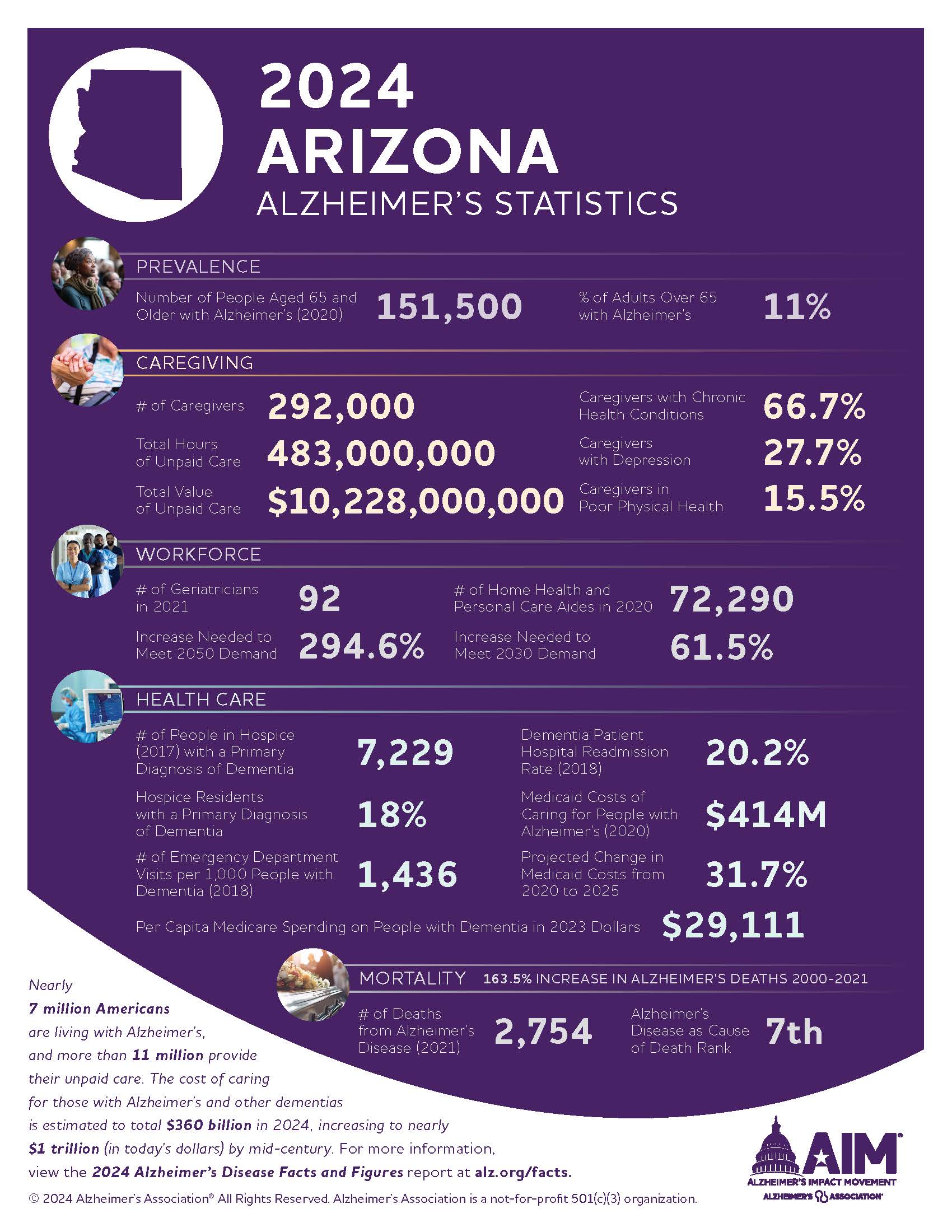 2024-Facts-and-Figures-Statesheets-Arizona.jpg