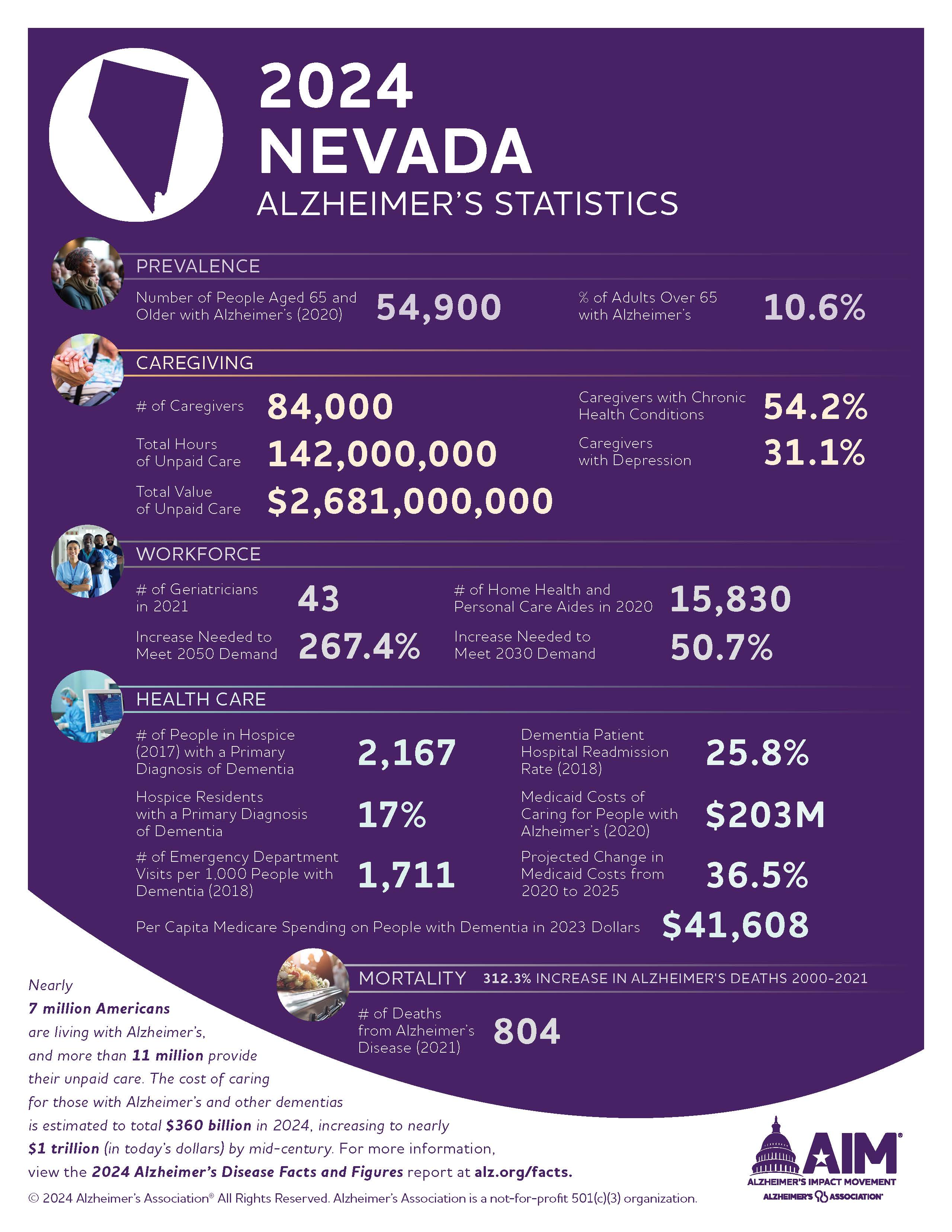 2024-Facts-and-Figures-Statesheets-Nevada.jpg