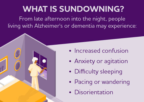 Sundowning definition with a list of symptoms.