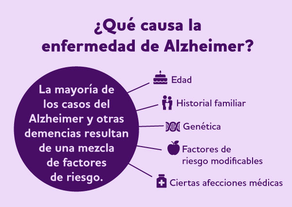 alzheimer demencia causas y factores de riesgo