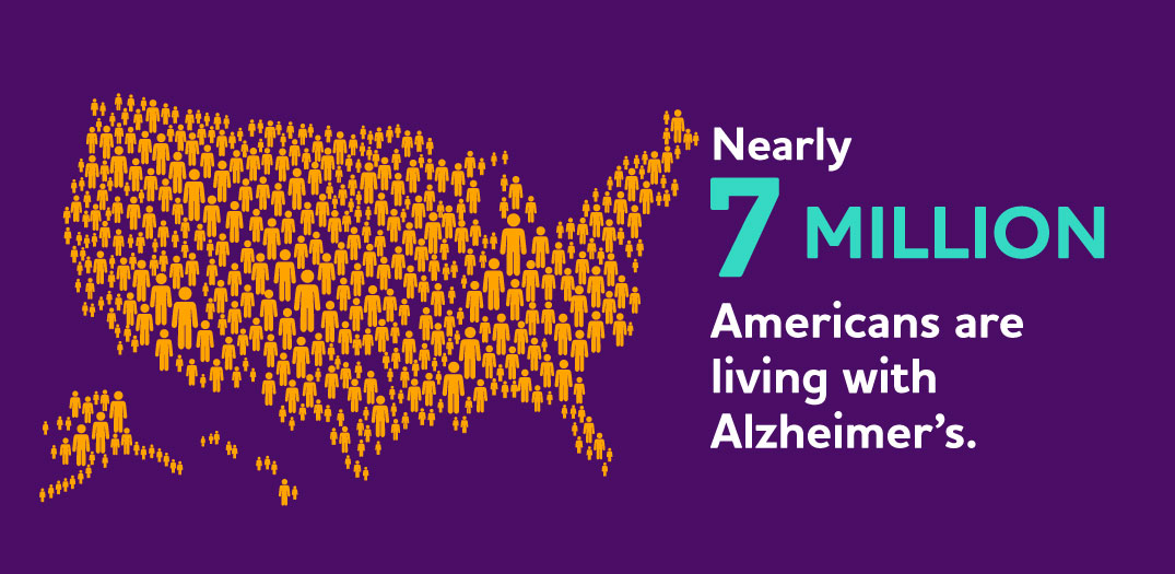 Nearly 7 million Americans are living with Alzheimer's.