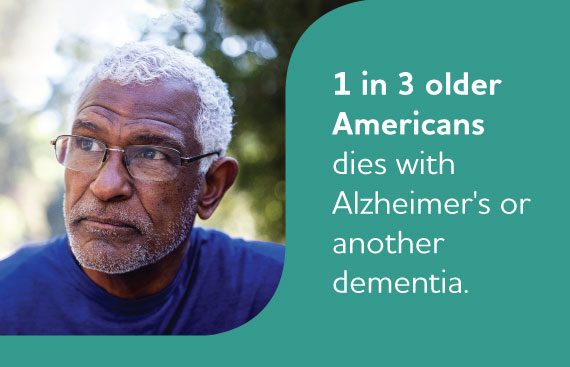 1 in 3 seniors dies with Alzheimer’s or another dementia.