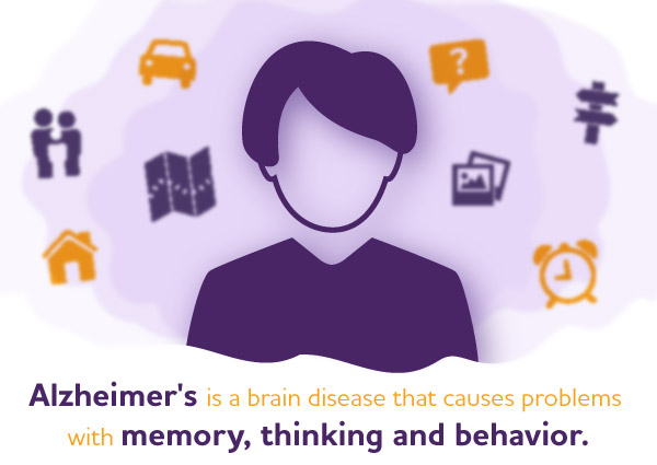 What Is Alzheimer S Disease Symptoms Causes Alz Org